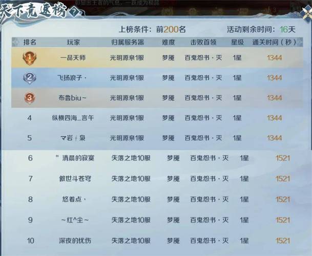魔域私服发布网：特色玩法、丰富资源满足多样玩家需求