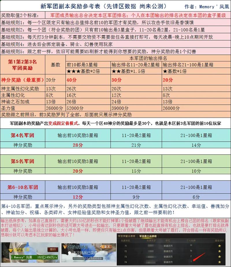新开魔域私服特色玩法与人气获取全解析：创新地图装备与丰富活动