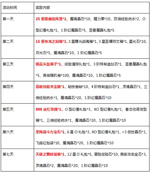 深入剖析新推出的魔域私服：服开时间、福利资源与职业选择